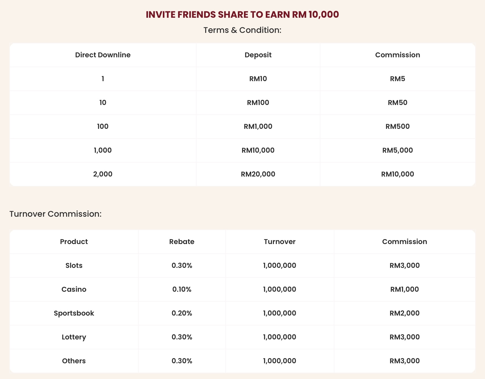 NEWS / Instant Rebate Up To RM10,000